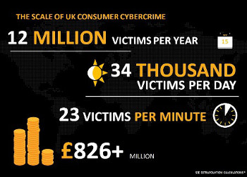 UK cybercrime